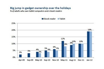 pew-tablet-survey-january-2011.jpg